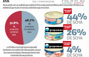 Denuncian al Gobierno de Maduro por intentar envenenar al pueblo con latas de atún Dolores, Ancla y Tuny